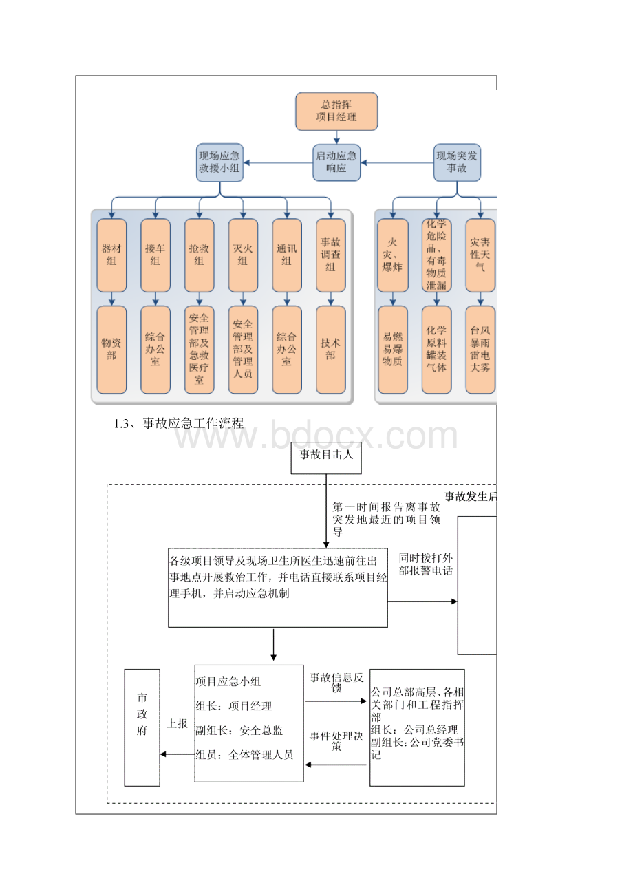 应急预案方案交底Word格式.docx_第2页