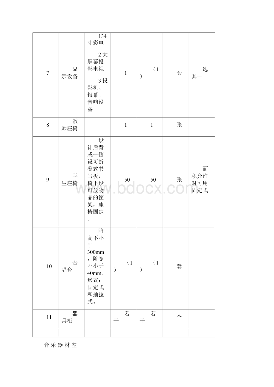 音乐美术教室配备要求.docx_第2页