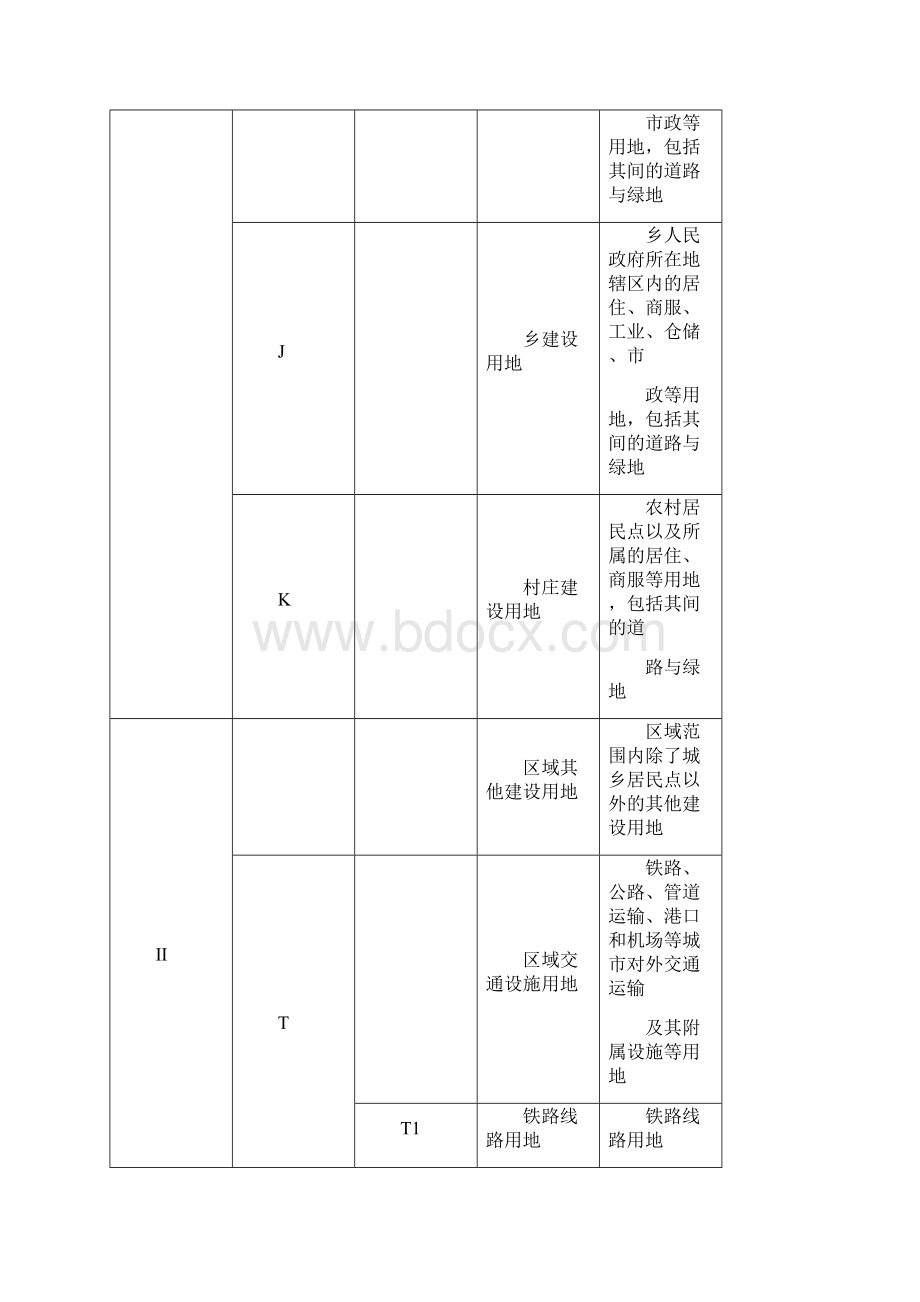 城市规划新用地分类标准Word文档下载推荐.docx_第2页