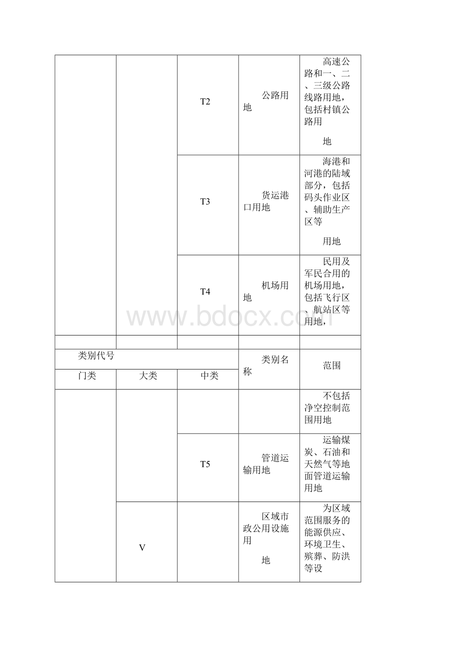 城市规划新用地分类标准Word文档下载推荐.docx_第3页