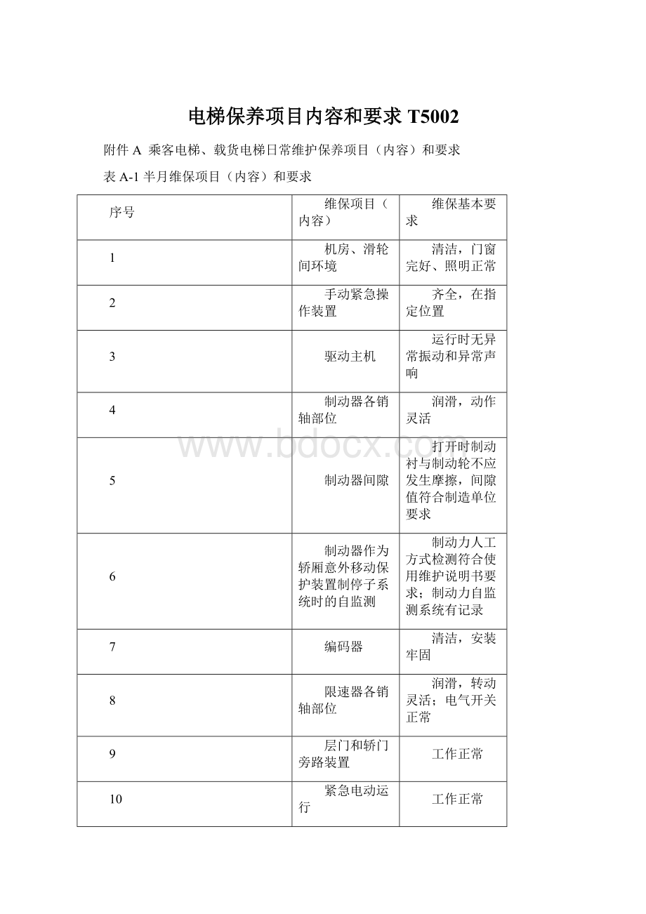 电梯保养项目内容和要求T5002Word格式.docx_第1页