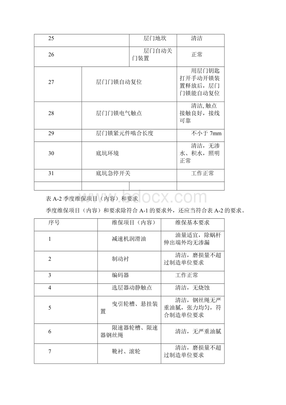 电梯保养项目内容和要求T5002Word格式.docx_第3页