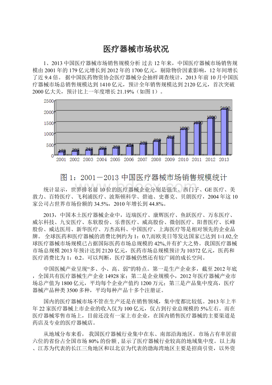 医疗器械市场状况.docx