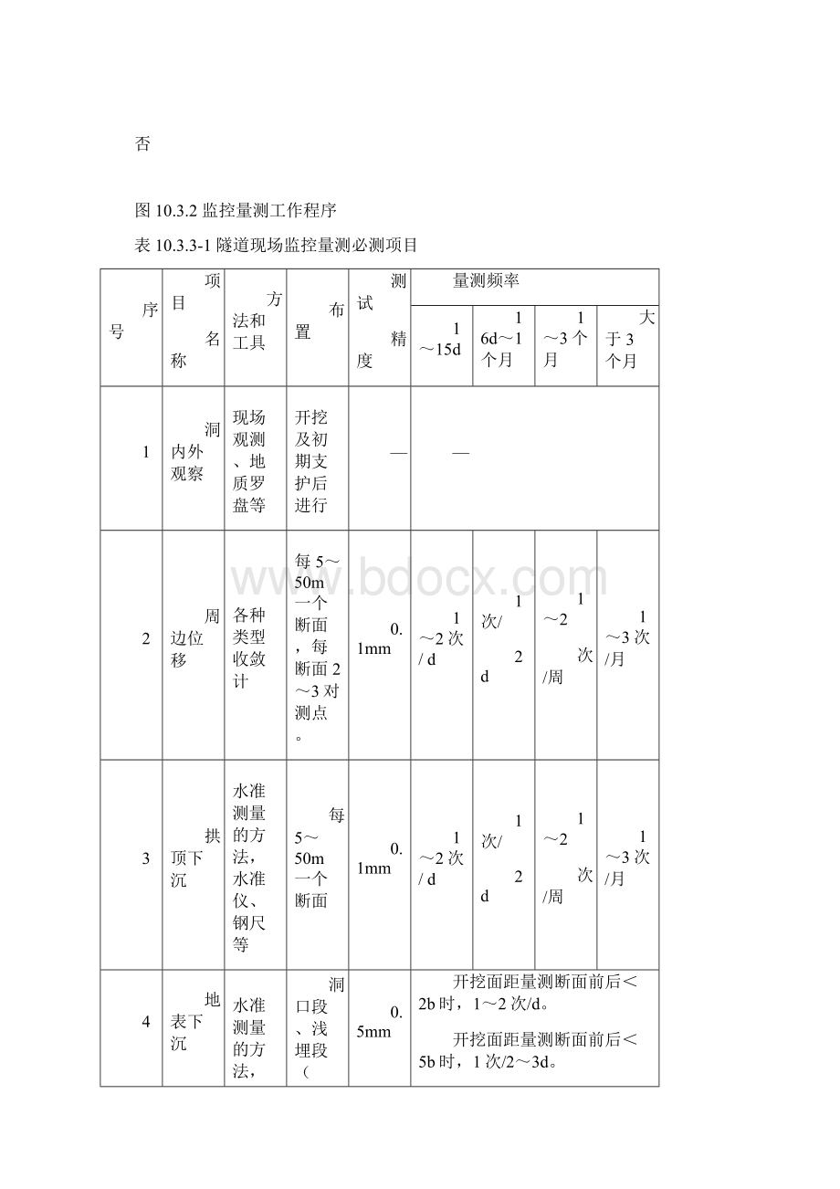 监控量测标准化的指南Word格式.docx_第3页