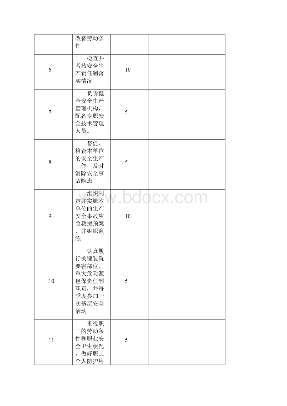 安全责任制考核表.docx_第2页