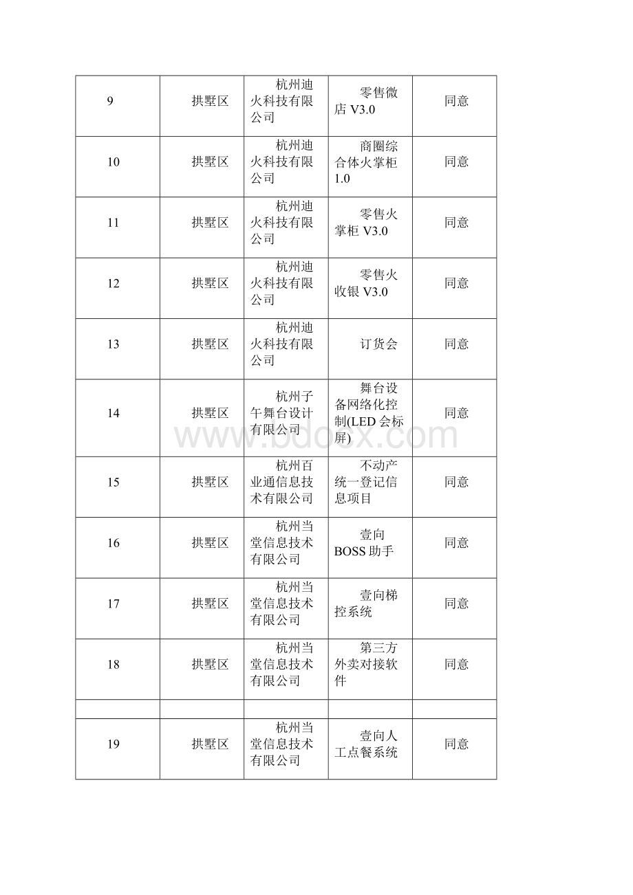 度杭州市企业研究开发项目第二批鉴定结果doc.docx_第2页