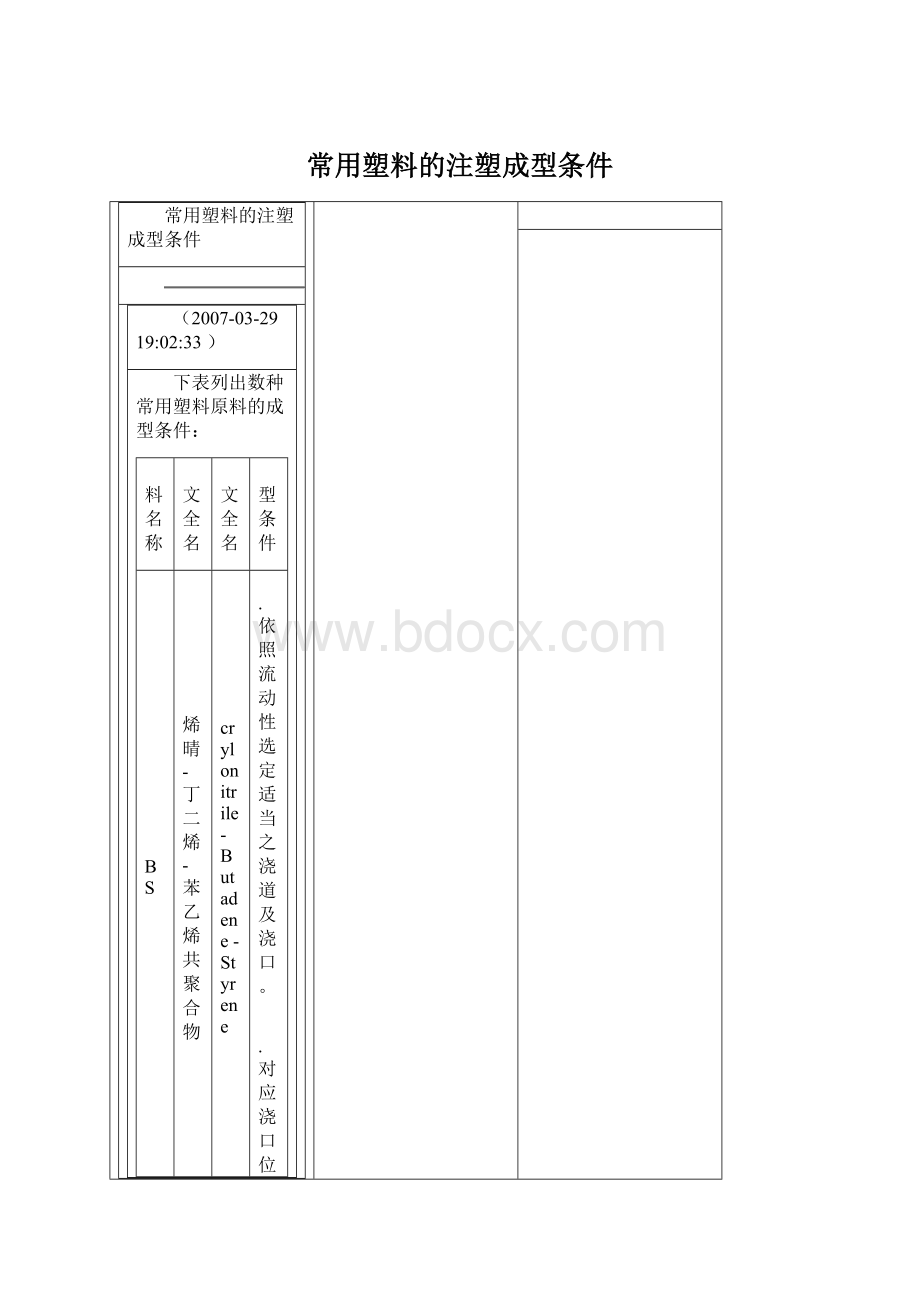 常用塑料的注塑成型条件Word格式.docx