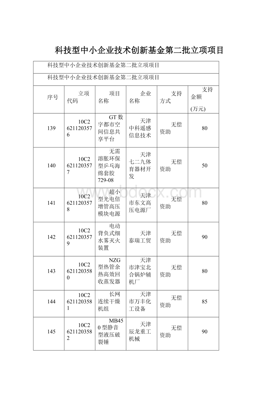 科技型中小企业技术创新基金第二批立项项目.docx_第1页