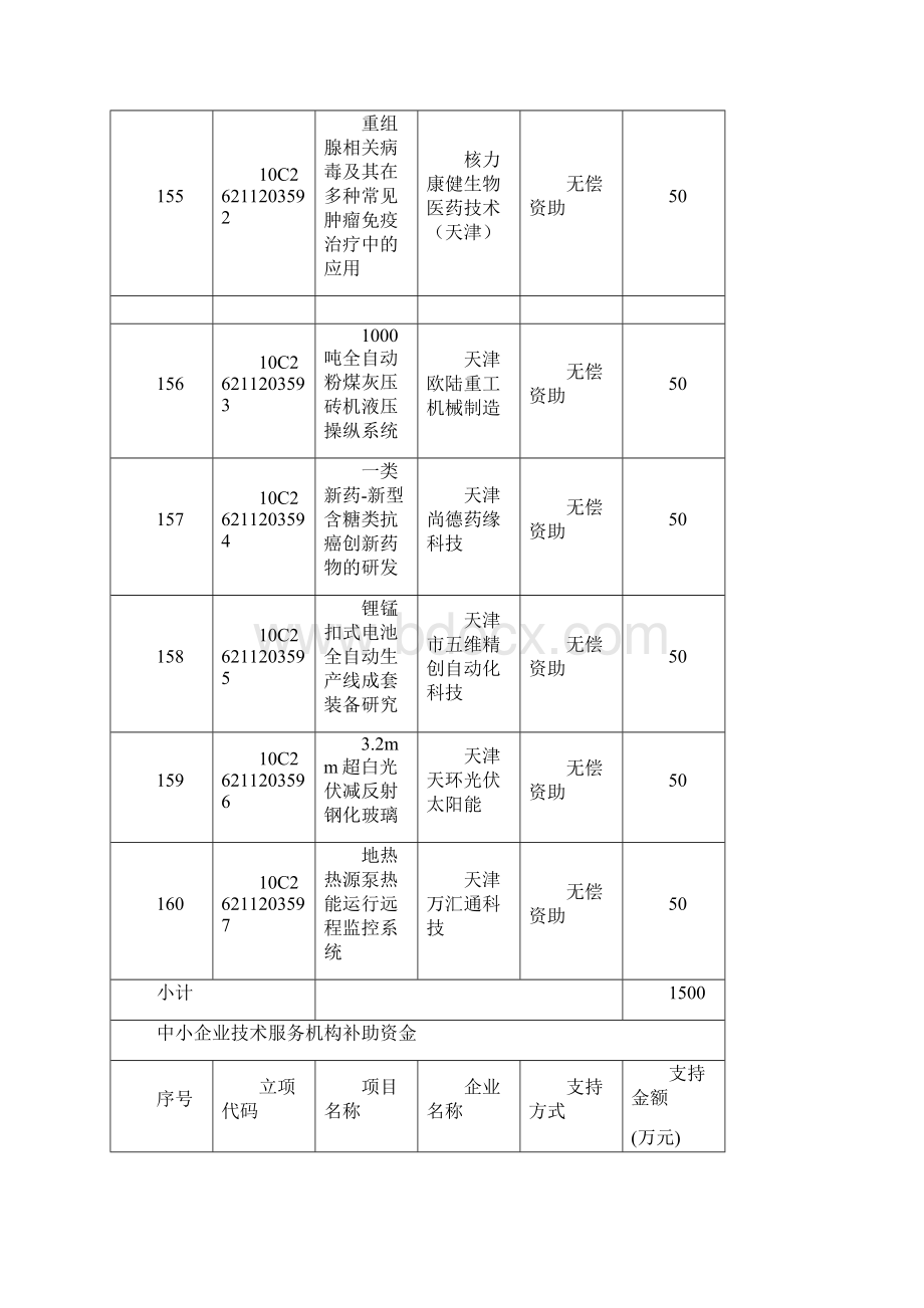 科技型中小企业技术创新基金第二批立项项目.docx_第3页