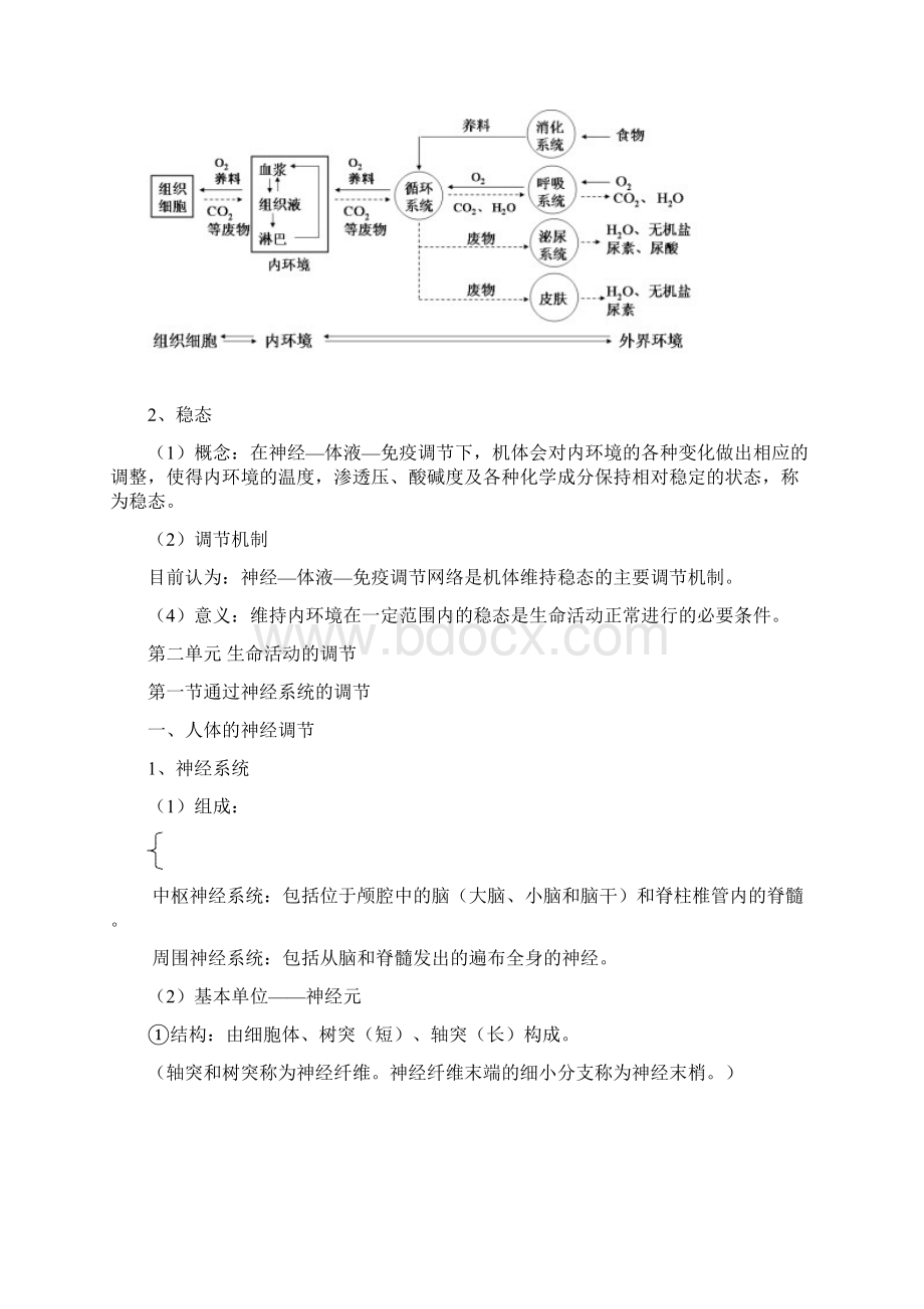 高中生物必修三第一二章节知识点整理汇编.docx_第2页