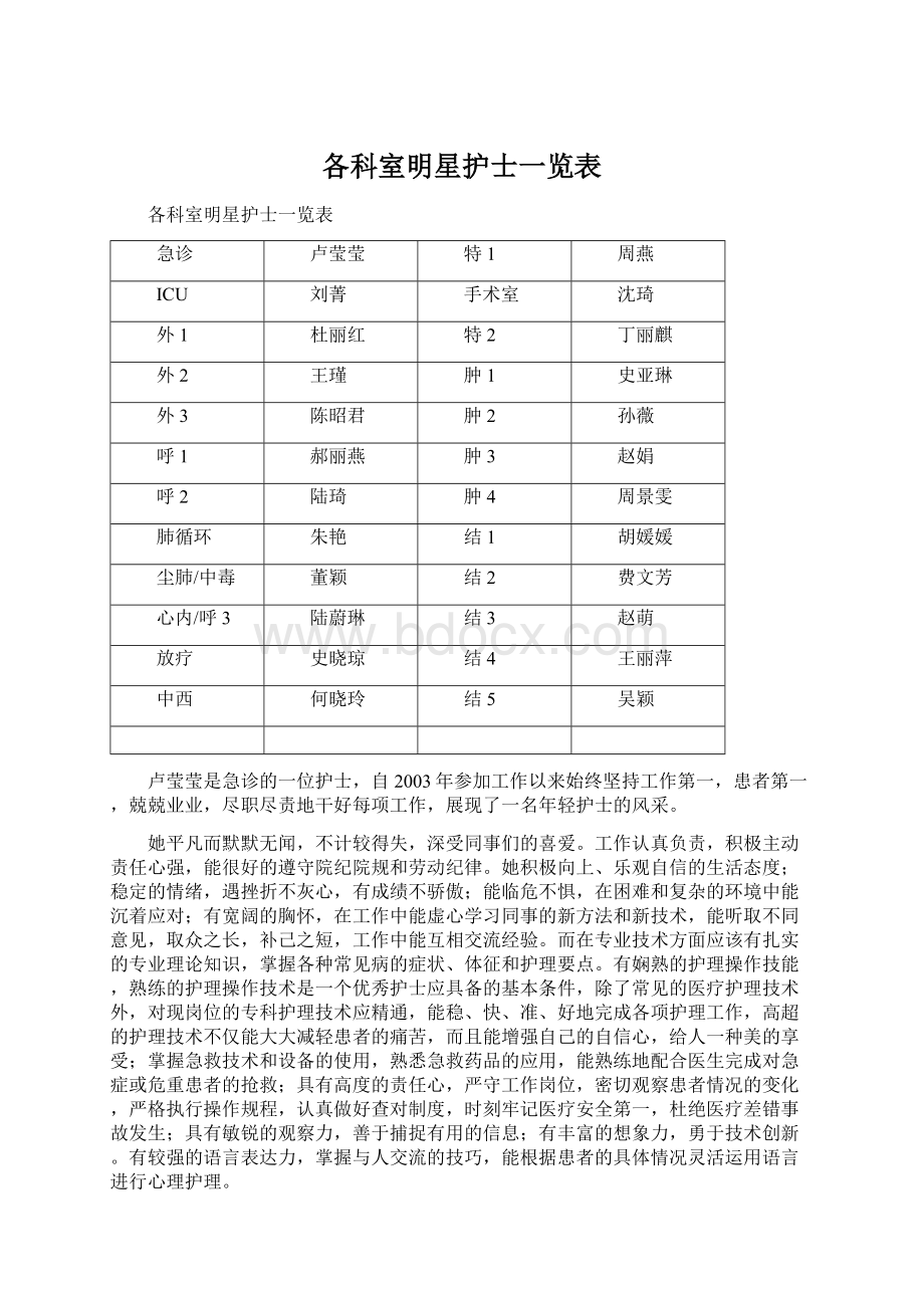 各科室明星护士一览表文档格式.docx