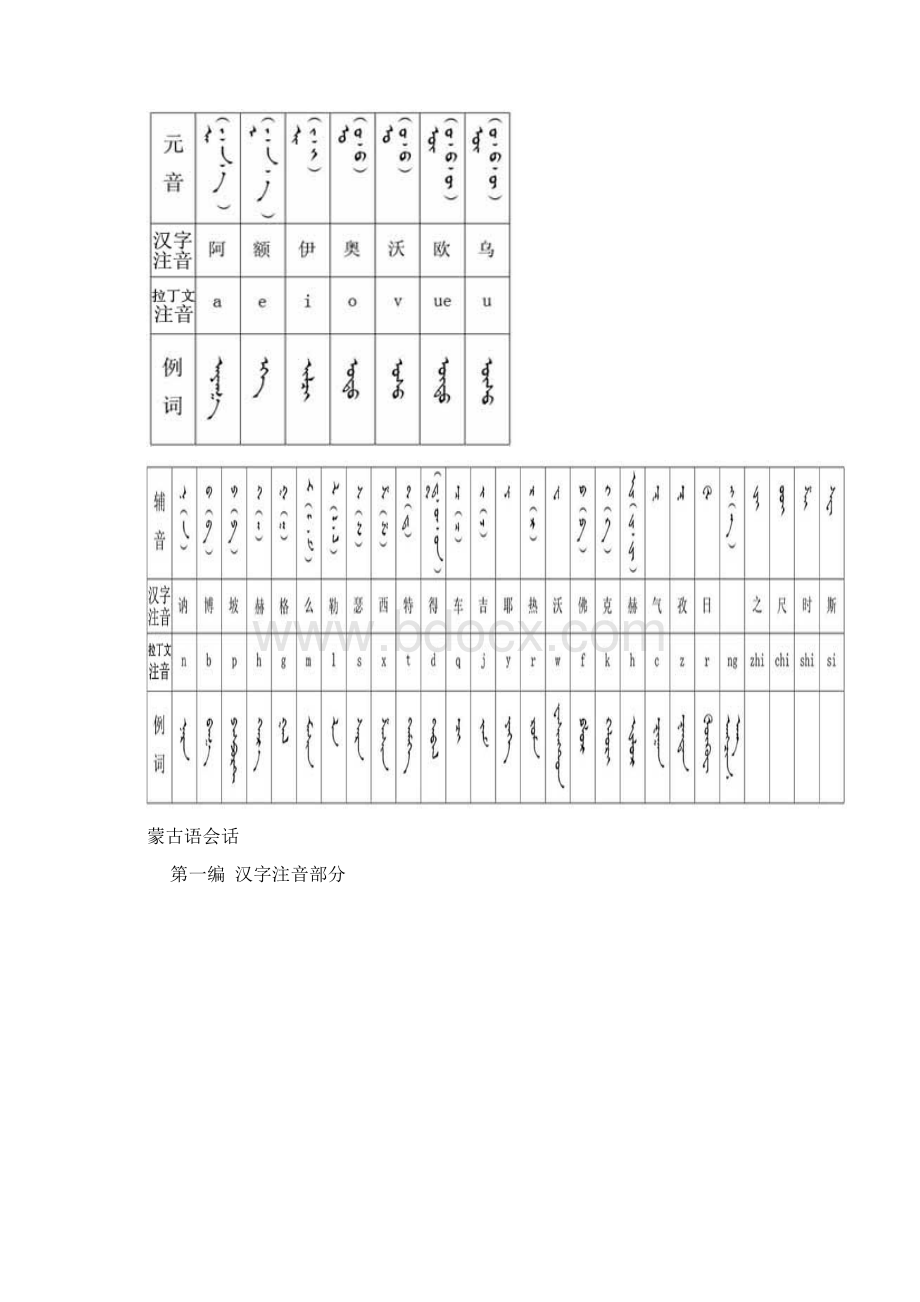 蒙古语学习蒙古语演示教学.docx_第2页