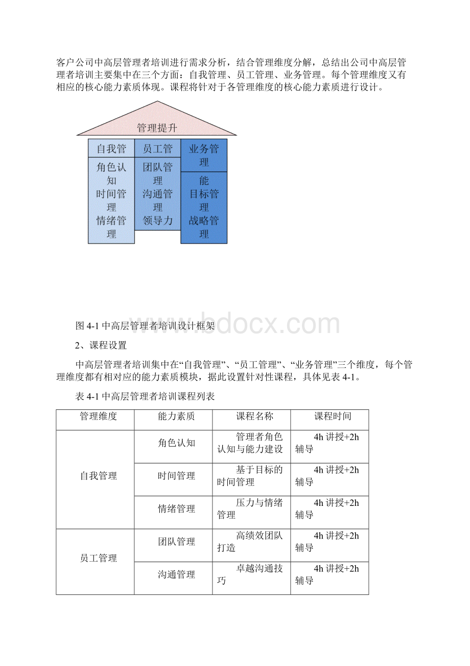 企业中高层管理者培训方案Word文档下载推荐.docx_第3页