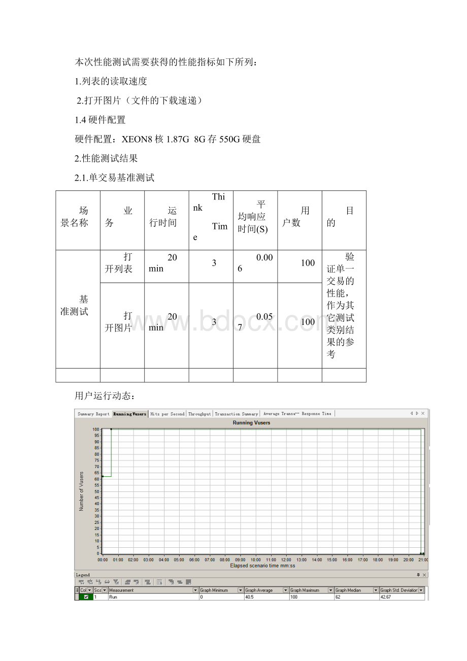 Hadoop大数据性能测试总结报告Word下载.docx_第2页