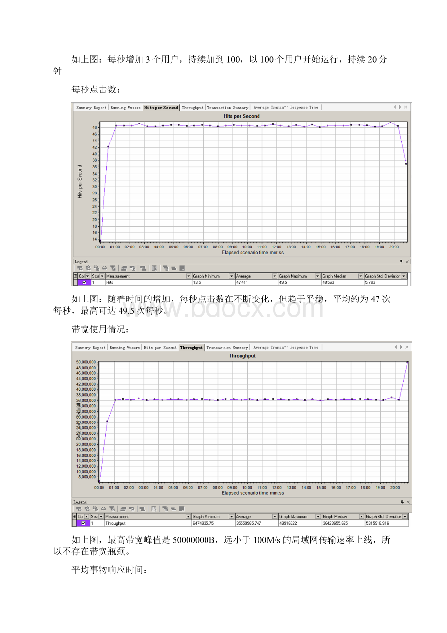 Hadoop大数据性能测试总结报告Word下载.docx_第3页