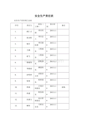 安全生产责任状.docx