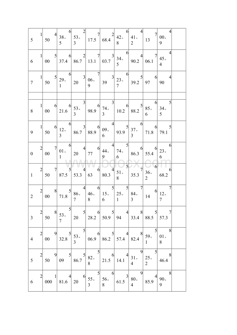 客运专线帽檐斜切式洞门施工技术总结建筑施工资料文档格式.docx_第3页