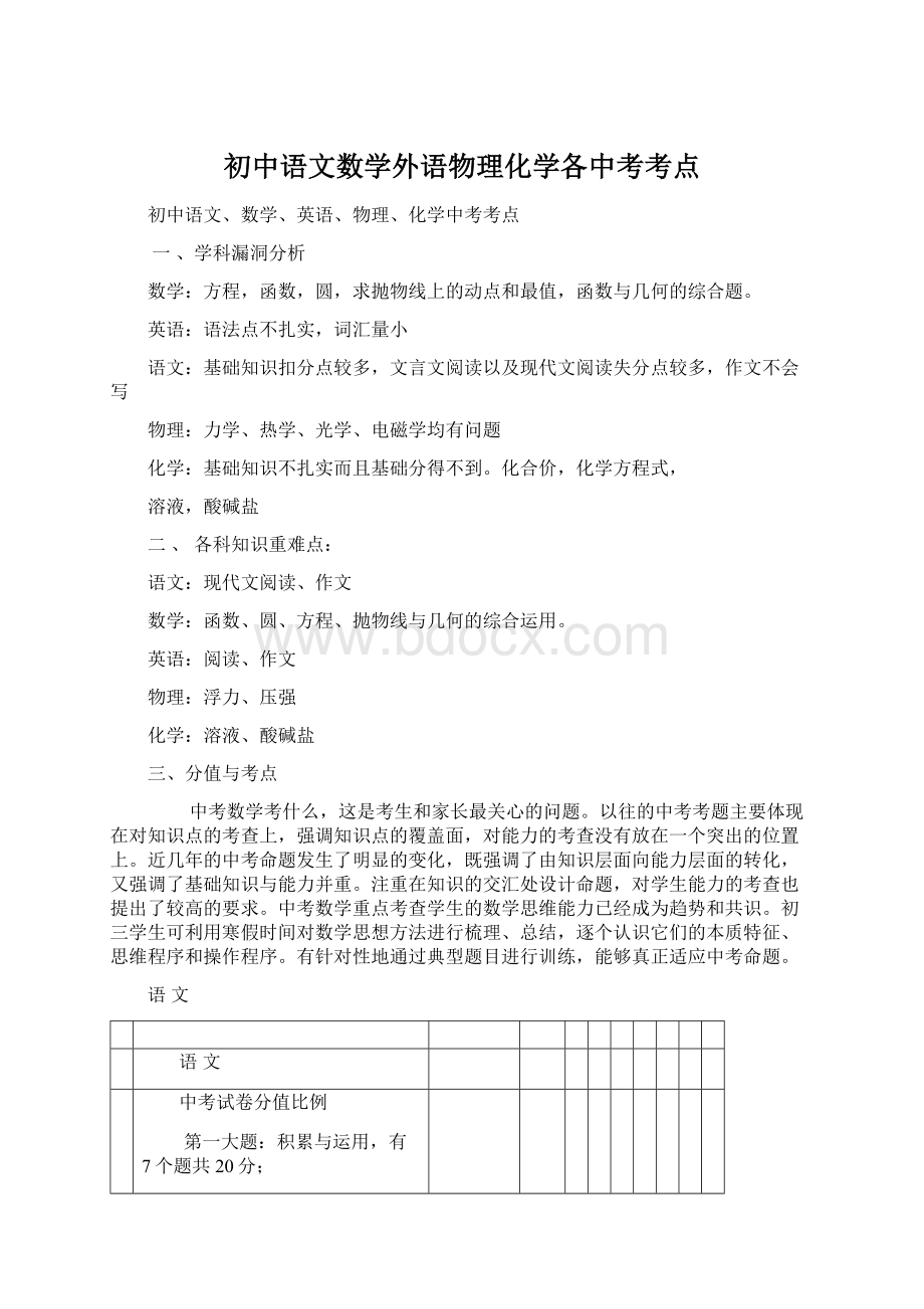 初中语文数学外语物理化学各中考考点.docx_第1页