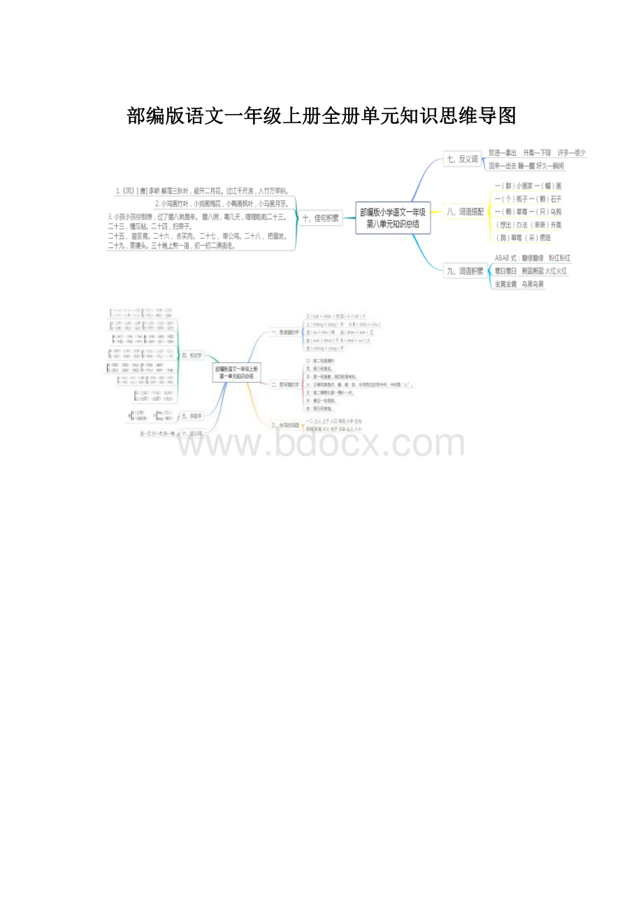 部编版语文一年级上册全册单元知识思维导图.docx