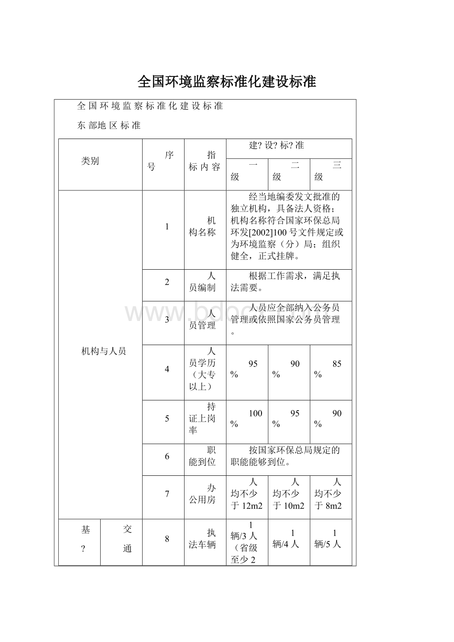 全国环境监察标准化建设标准.docx