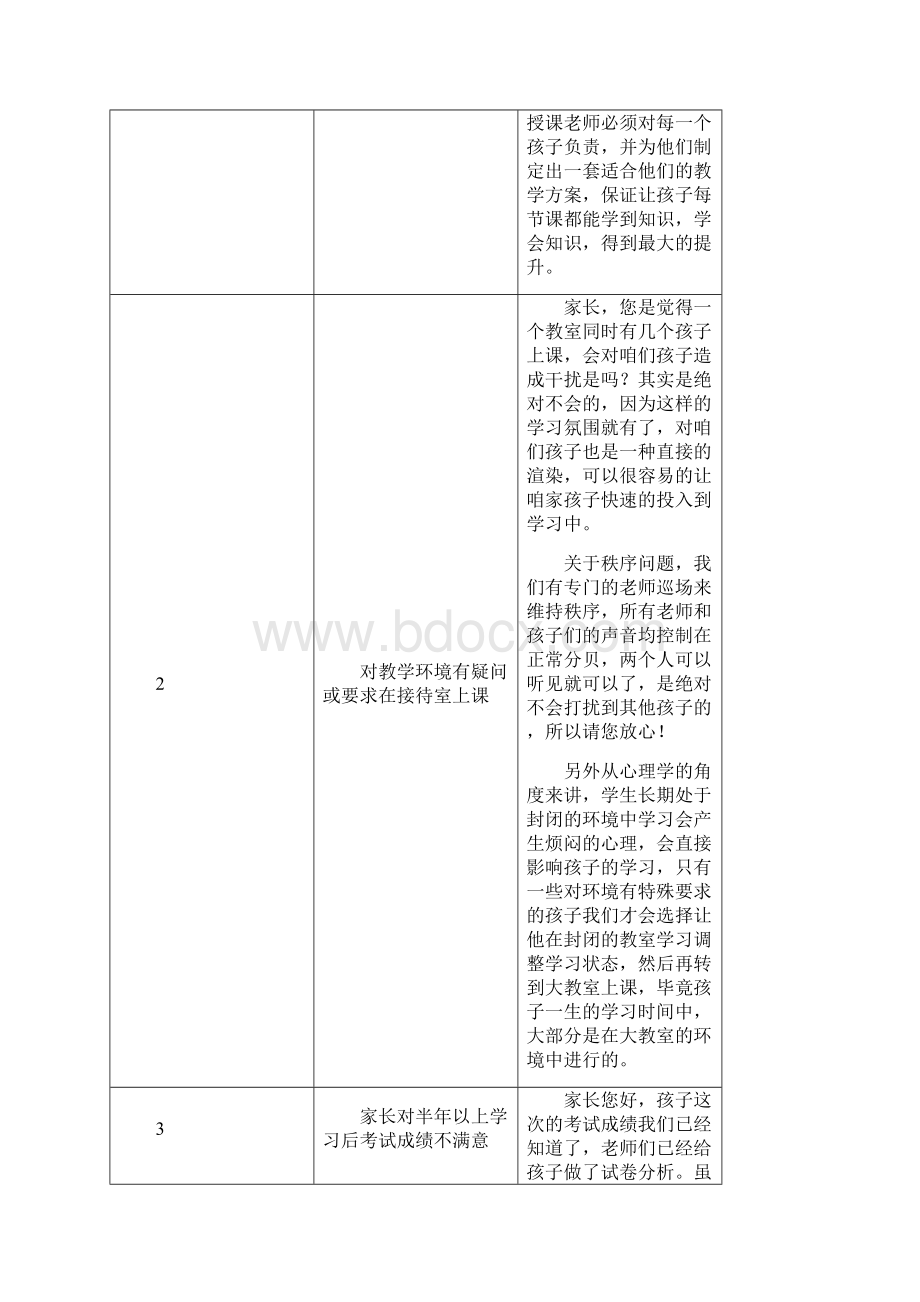 优胜教育学习顾问百问百答Word文档格式.docx_第2页