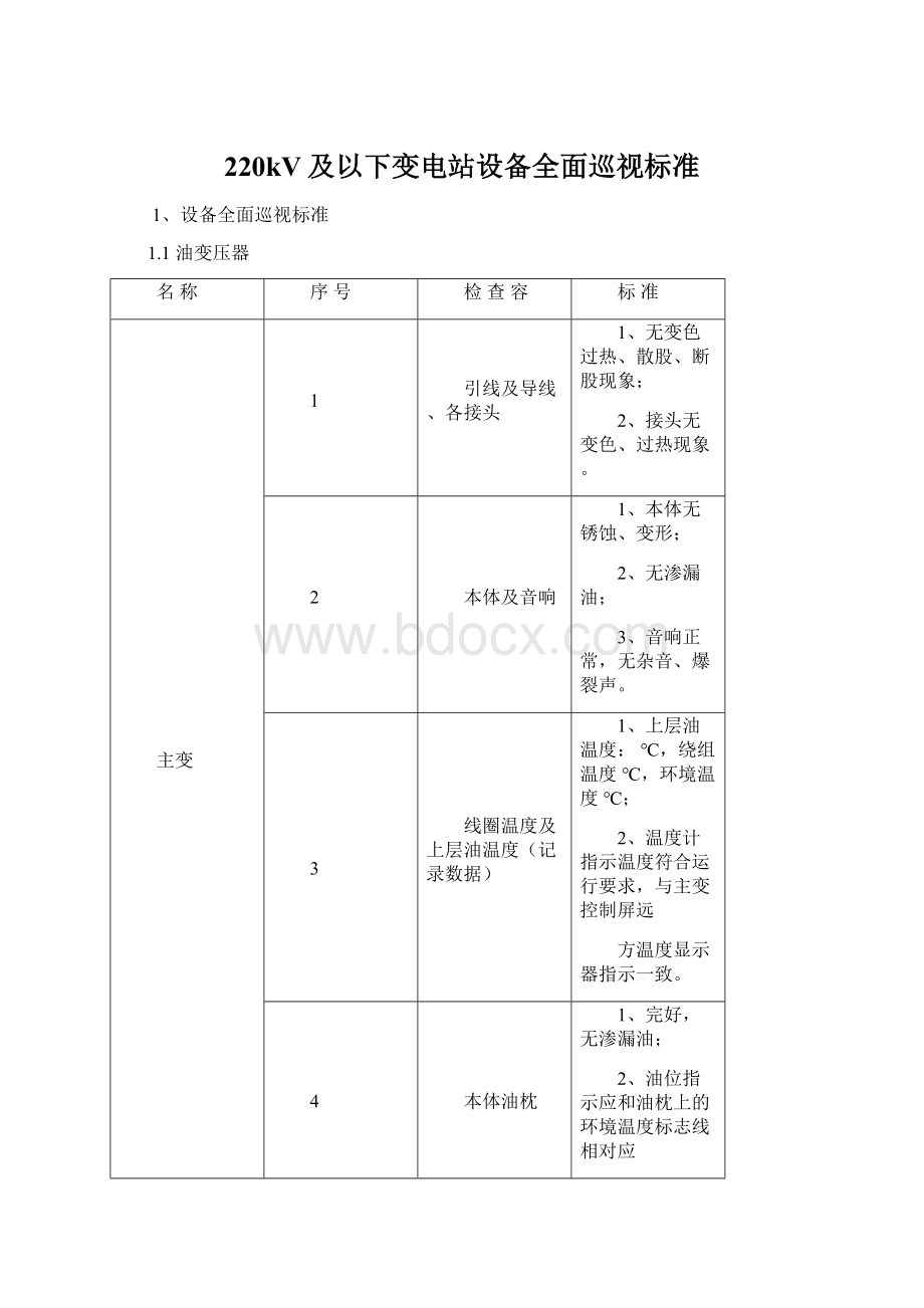 220kV及以下变电站设备全面巡视标准.docx