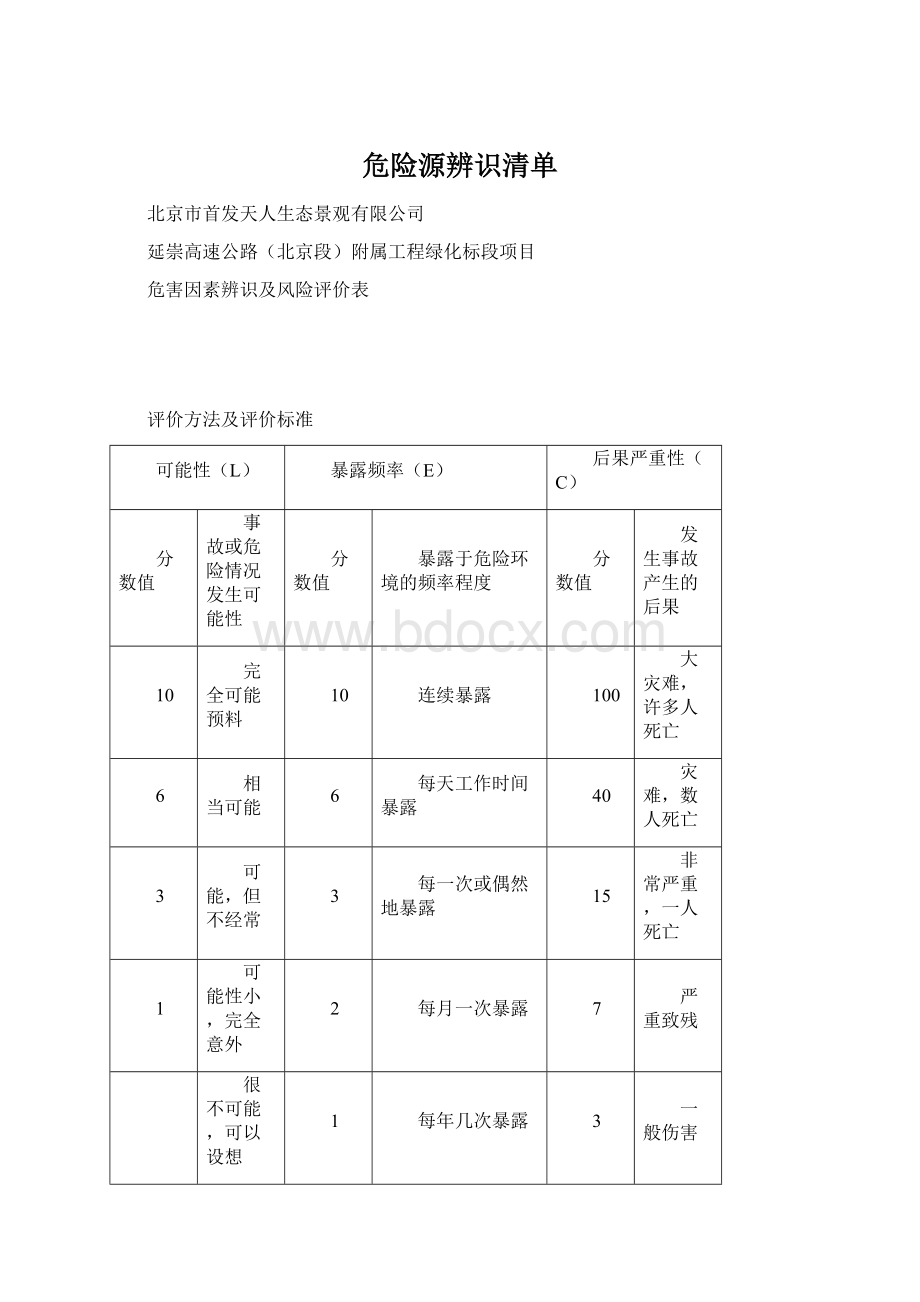 危险源辨识清单Word格式.docx_第1页