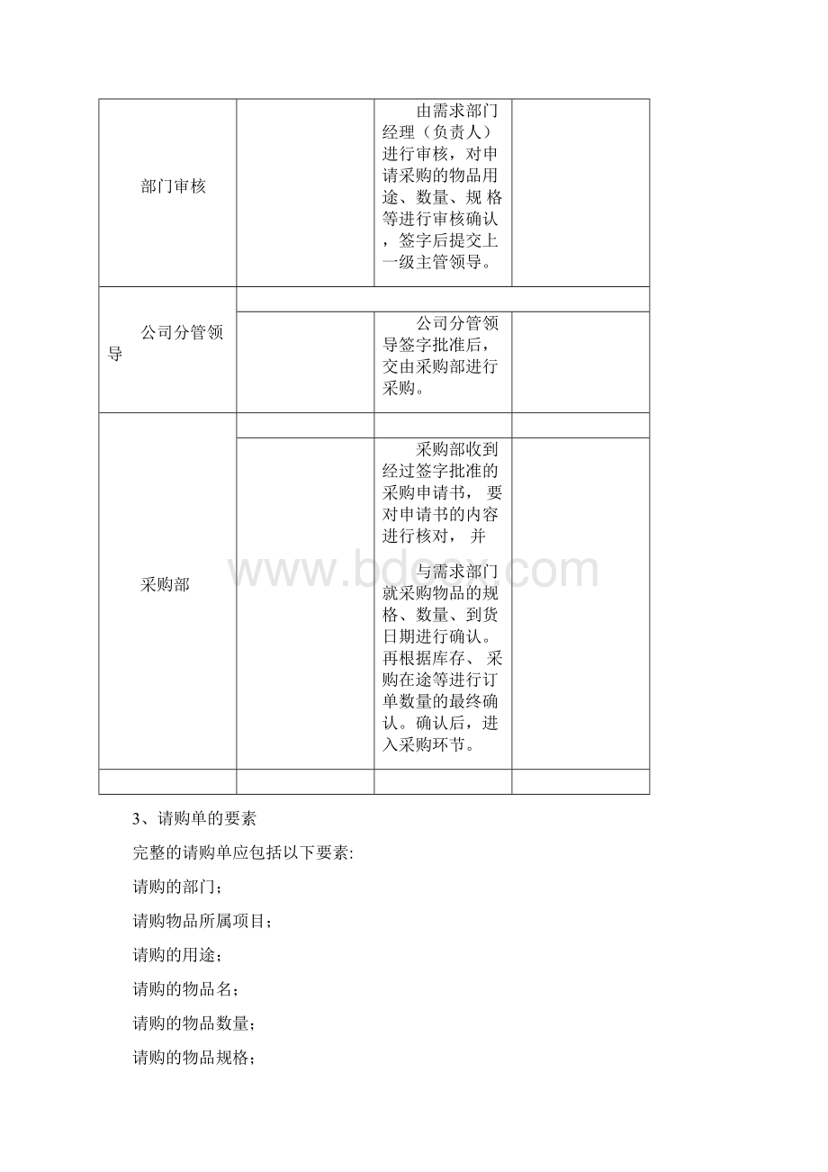 采购管理制度和采购流程图文档格式.docx_第2页