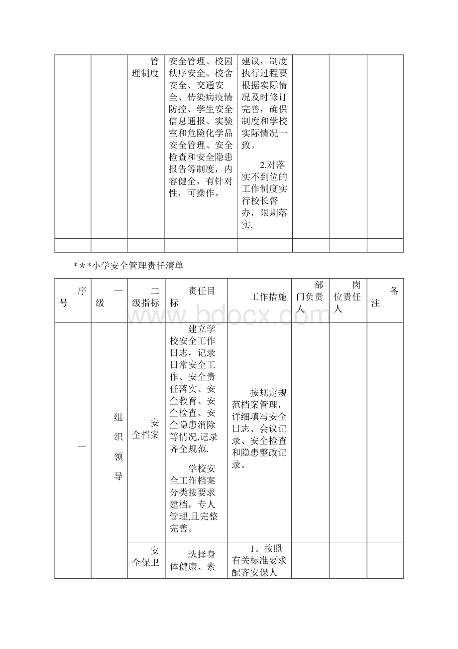 学校安全责任清单.docx_第2页