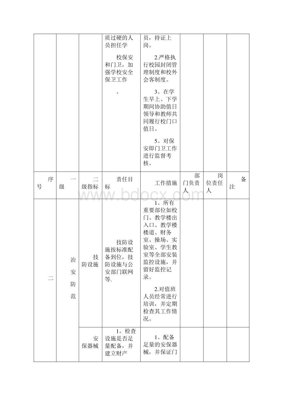 学校安全责任清单.docx_第3页