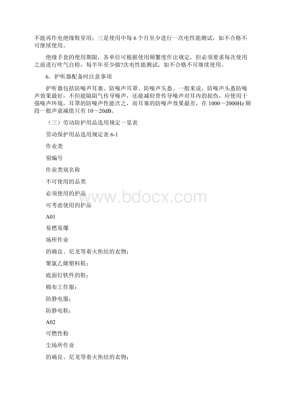 劳动防护用品发放制度正式版.docx_第3页