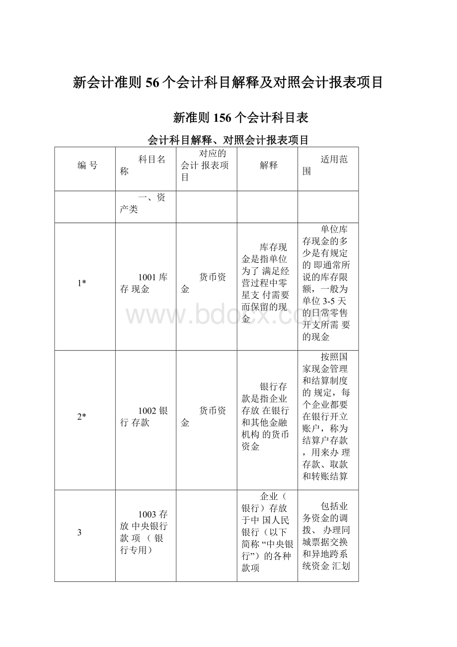 新会计准则56个会计科目解释及对照会计报表项目Word下载.docx