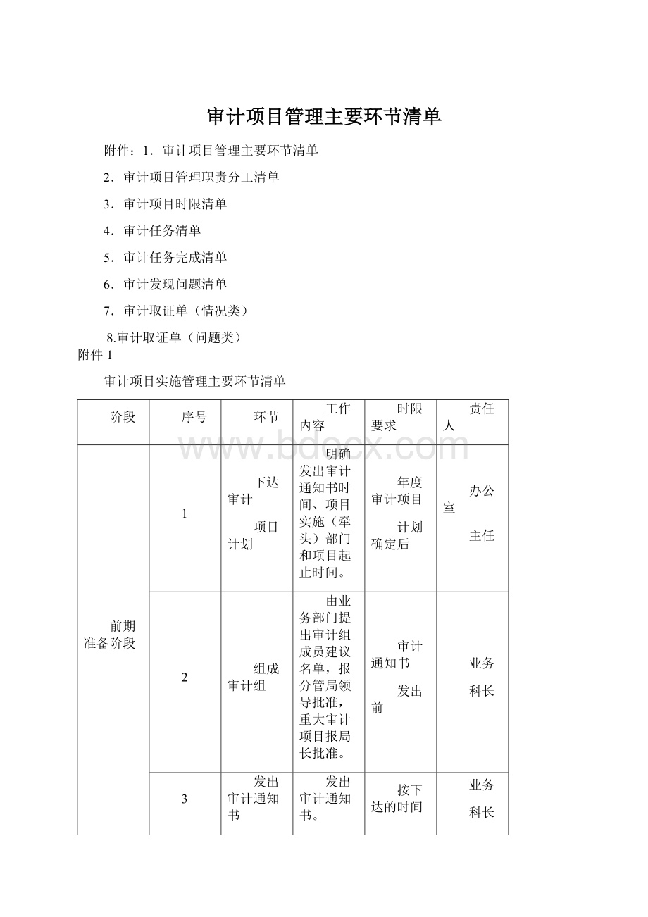 审计项目管理主要环节清单Word文件下载.docx_第1页