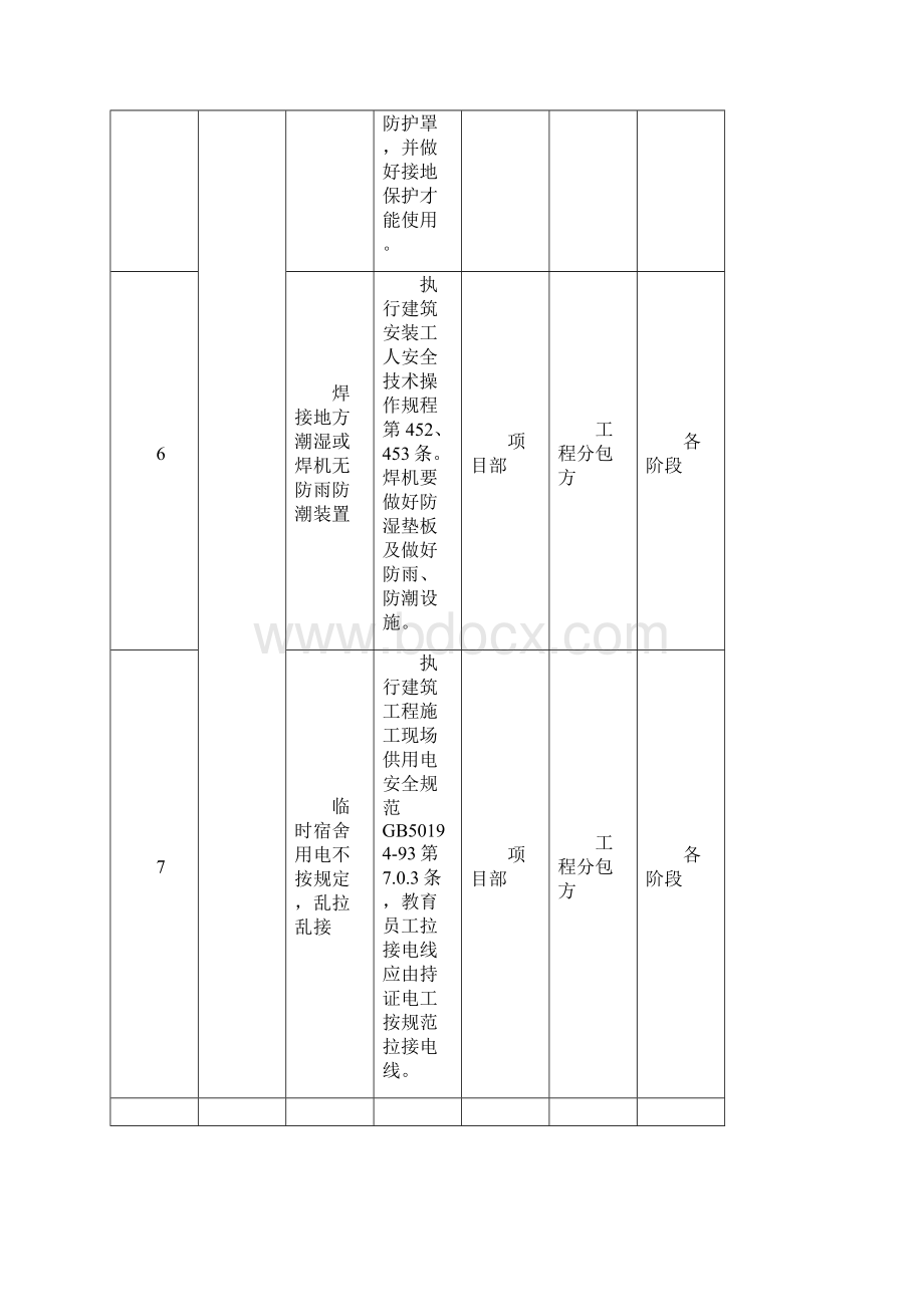 施工现场重大危险源清单Word文件下载.docx_第3页