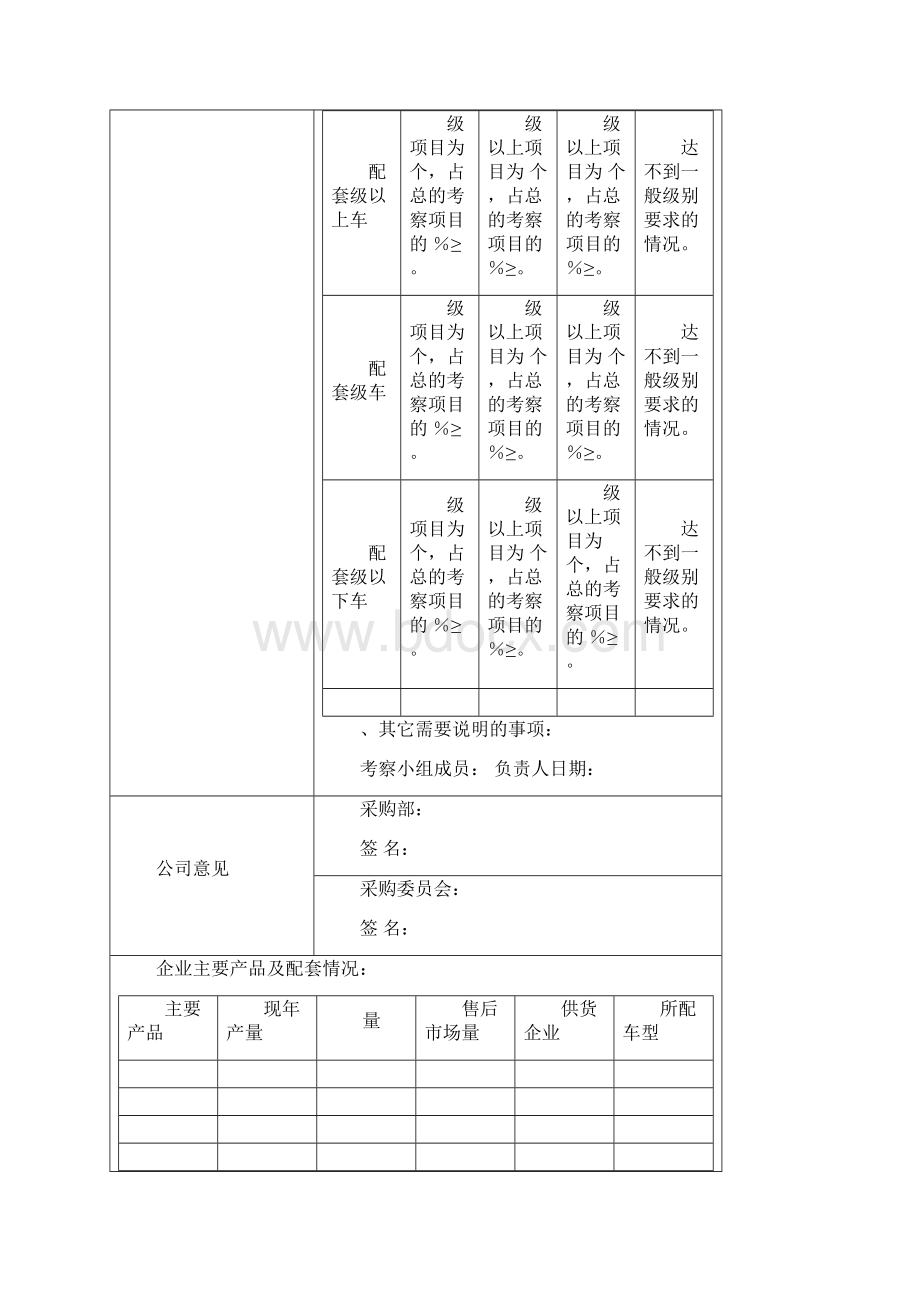 供应商考察报告367.docx_第2页