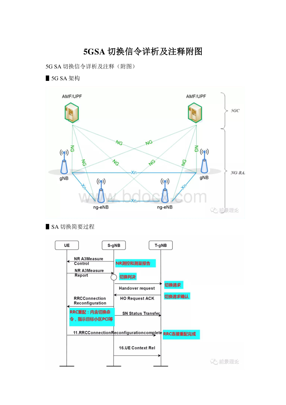 5GSA切换信令详析及注释附图Word文件下载.docx_第1页