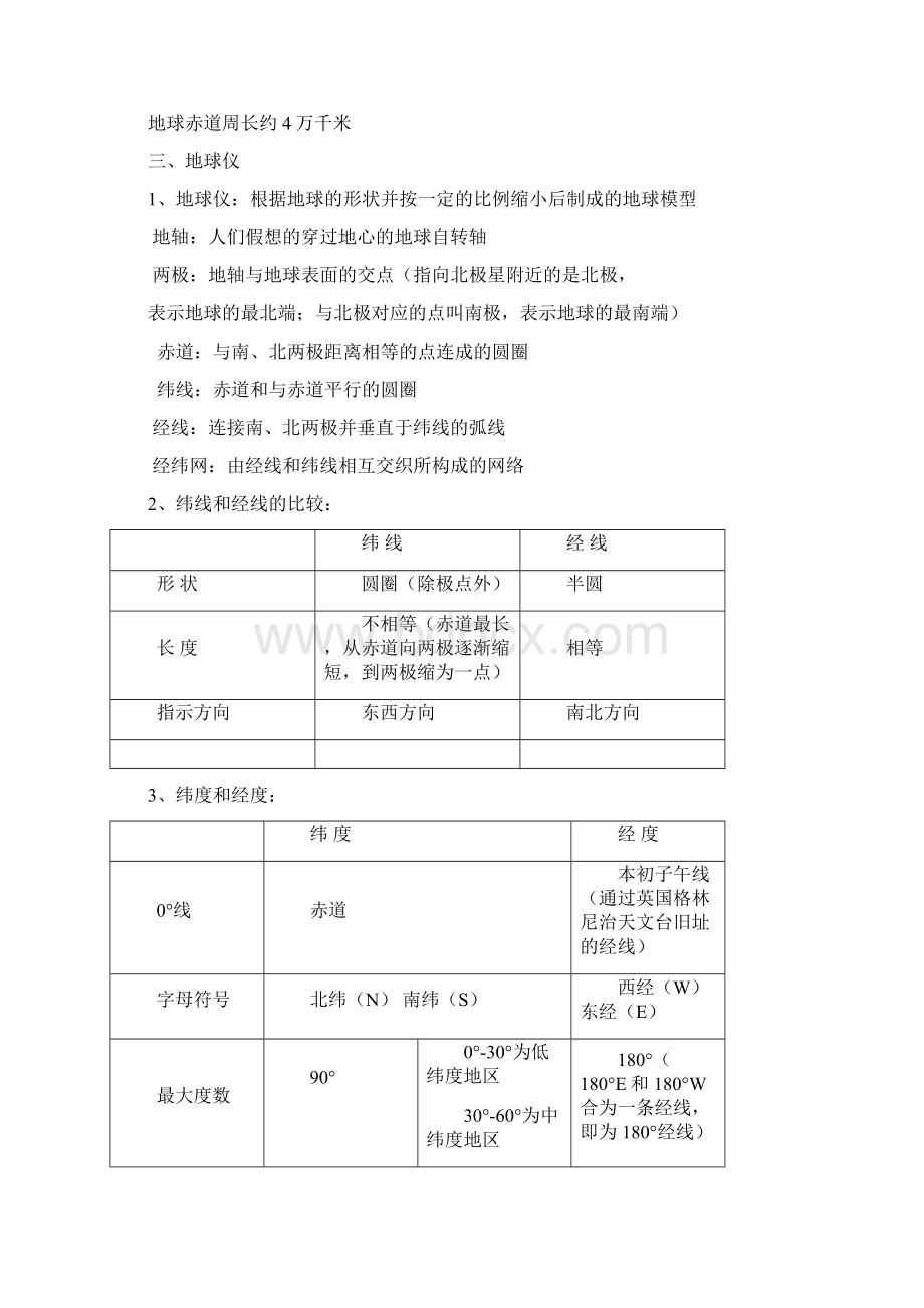 初一上地理复习资料.docx_第2页