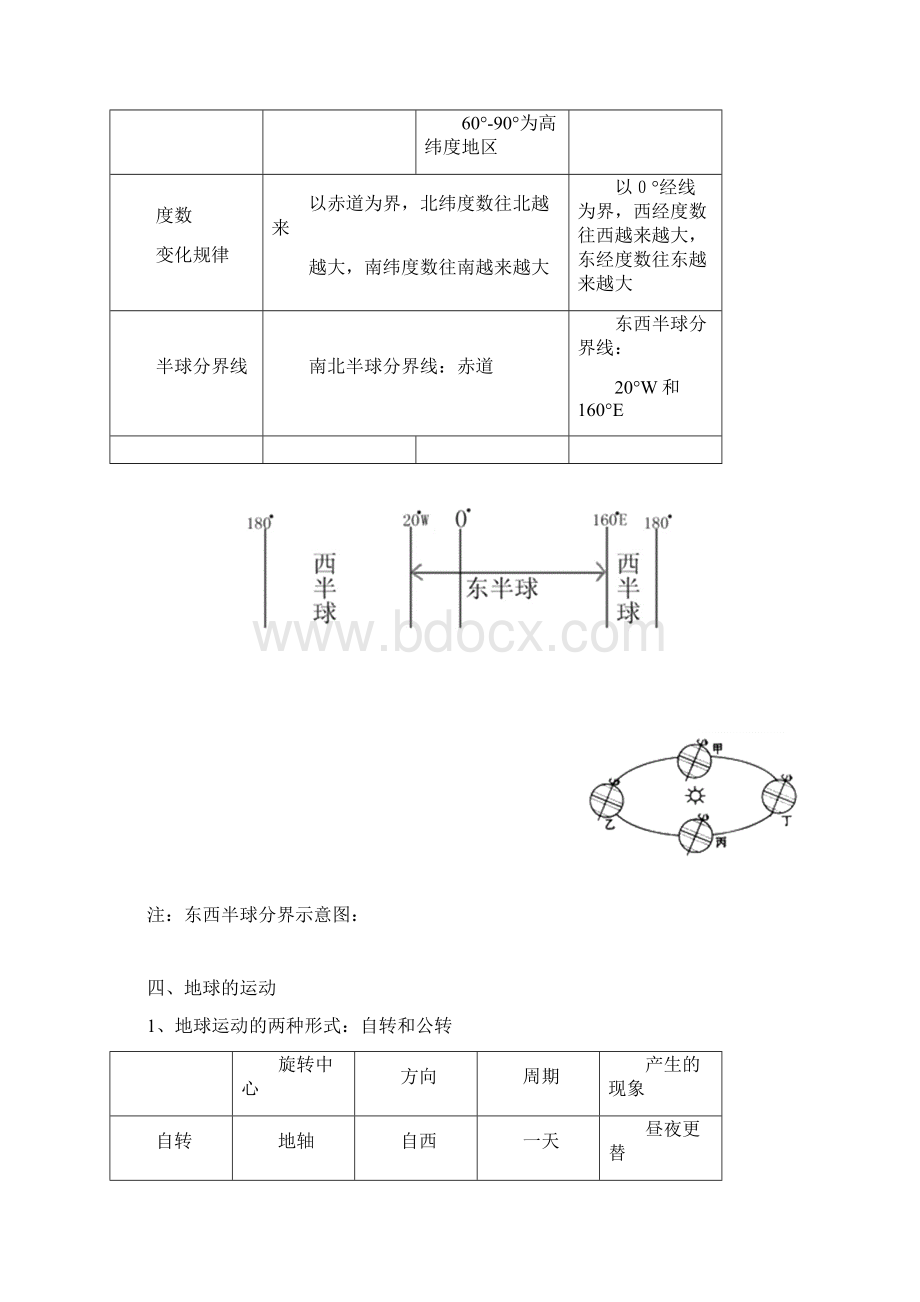 初一上地理复习资料.docx_第3页