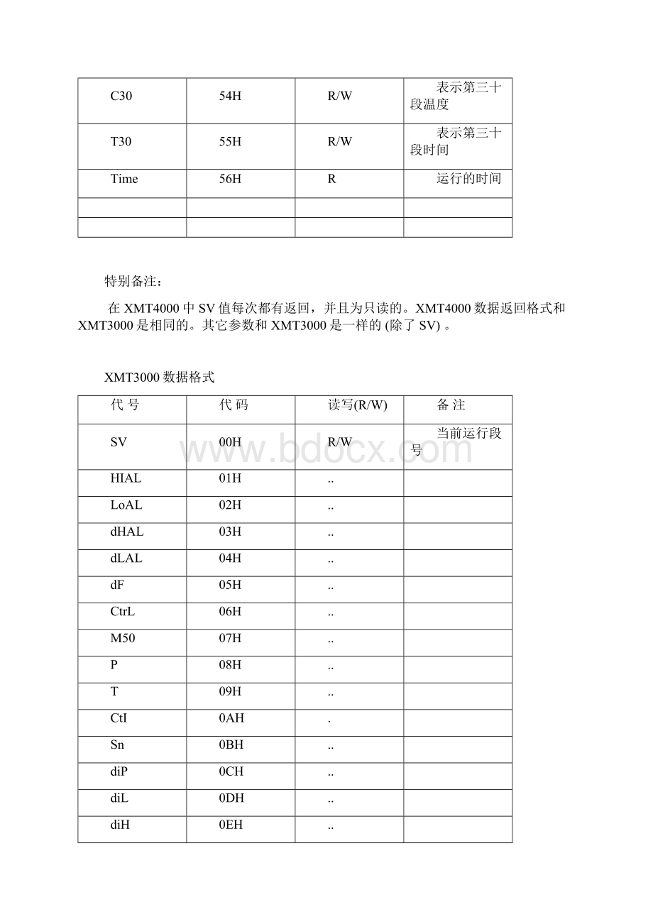 仪表通信协议Word下载.docx_第3页