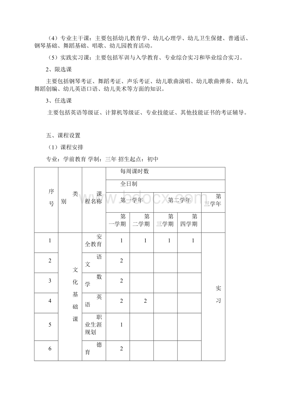 中职学校学前教育专业人才培养方案.docx_第3页