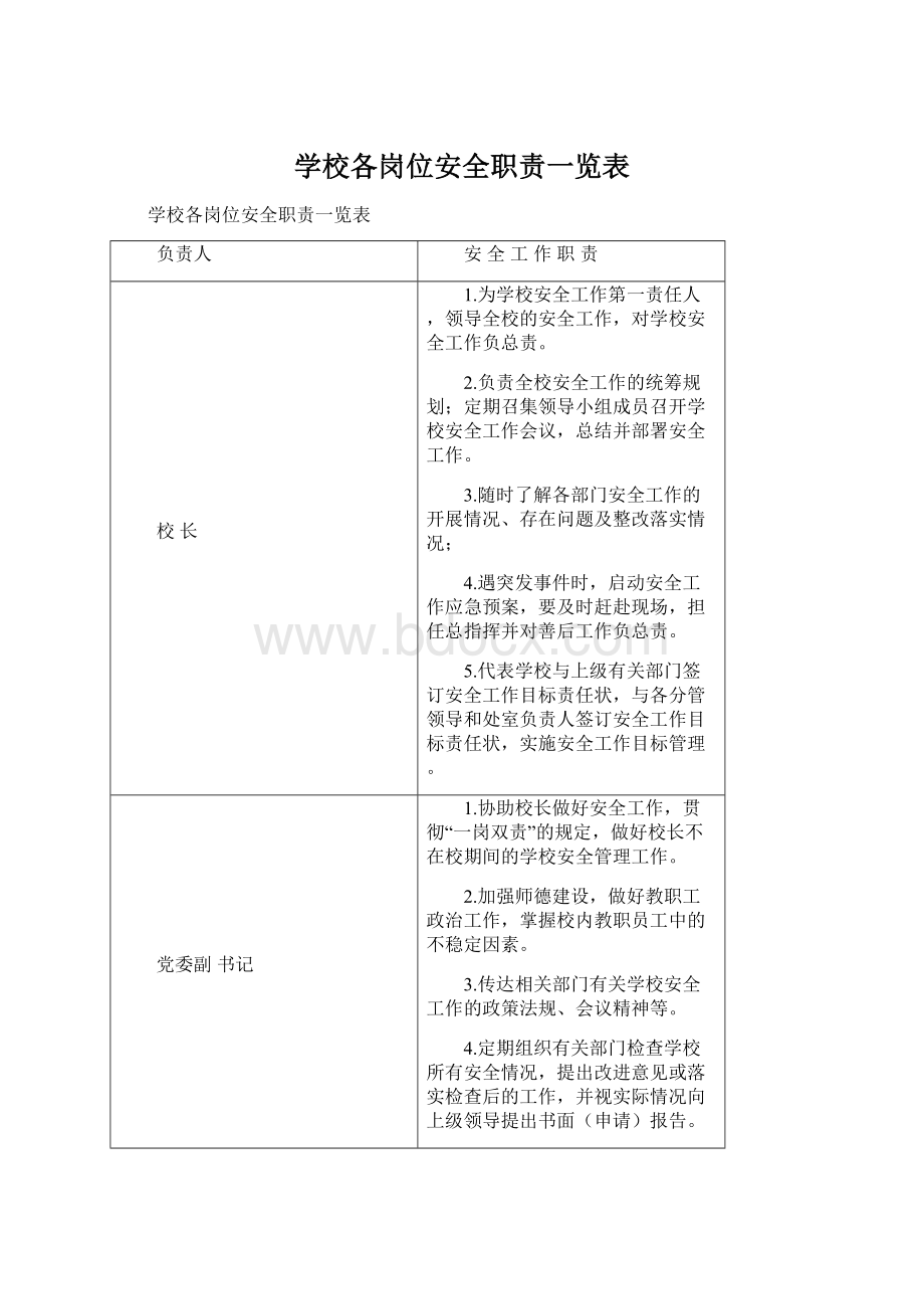 学校各岗位安全职责一览表.docx_第1页