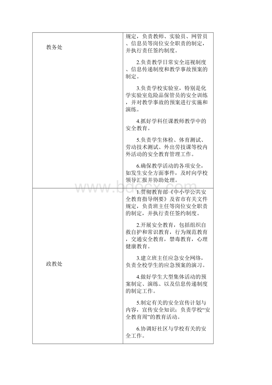 学校各岗位安全职责一览表Word文件下载.docx_第3页