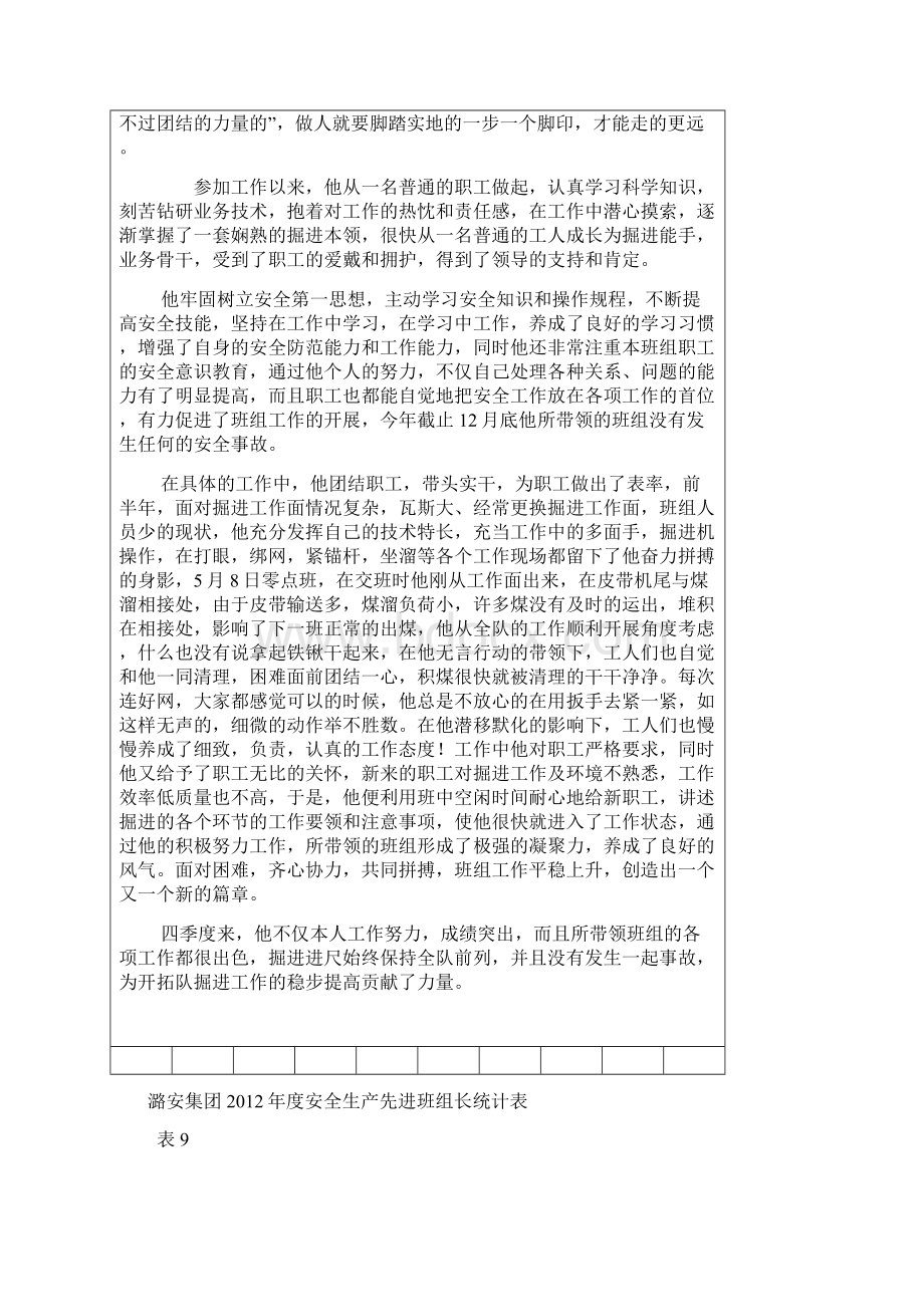 优秀安全检查员汇统表1.docx_第2页