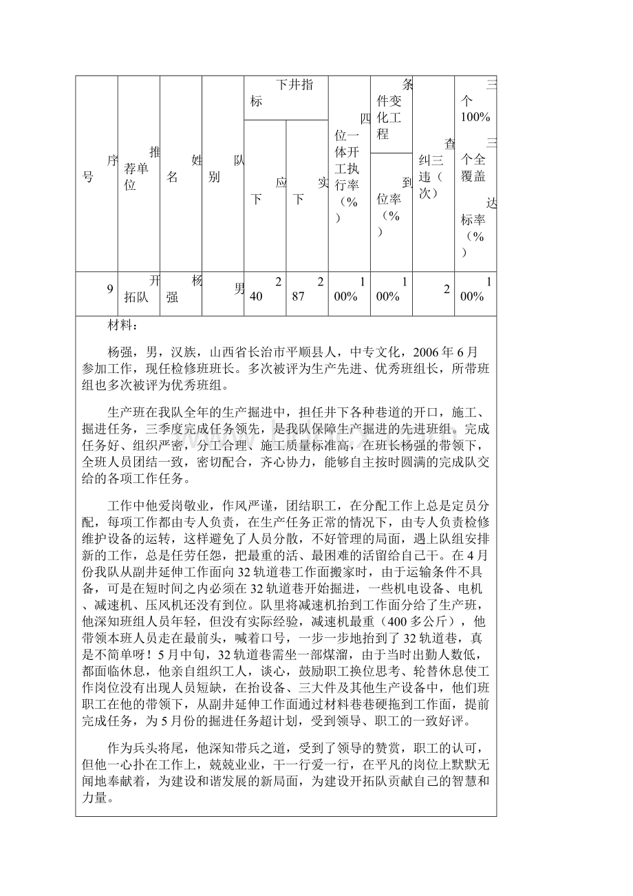 优秀安全检查员汇统表1.docx_第3页