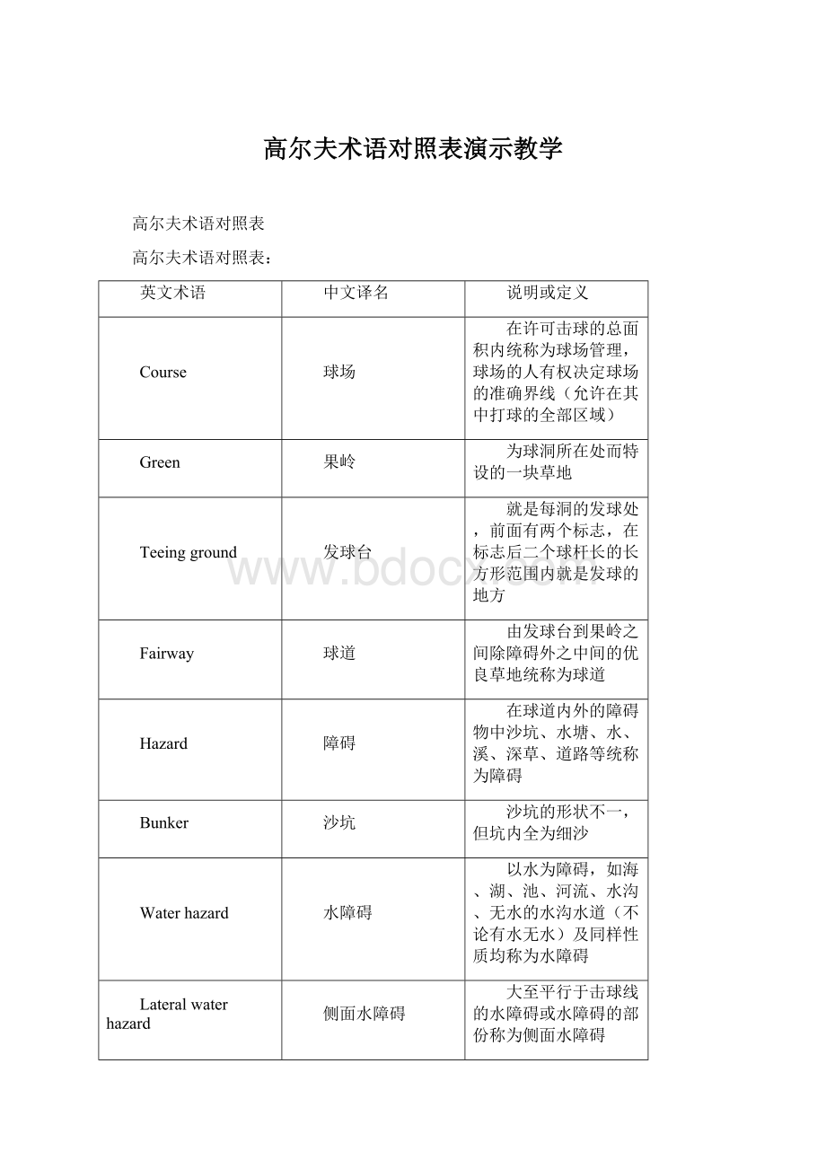 高尔夫术语对照表演示教学.docx_第1页