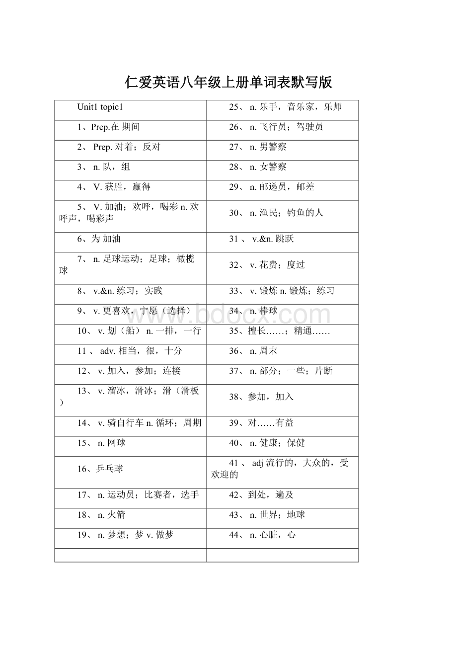 仁爱英语八年级上册单词表默写版Word文件下载.docx_第1页