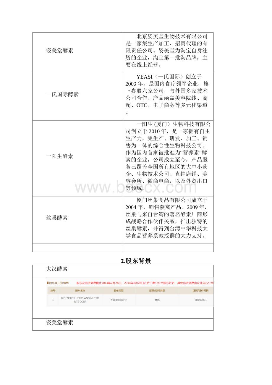 酵素产品分析报告文案Word文件下载.docx_第2页