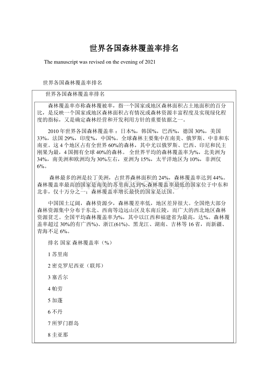 世界各国森林覆盖率排名Word文档格式.docx