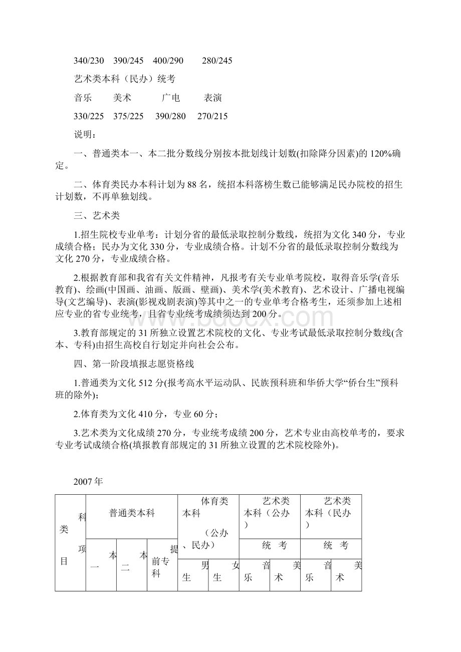 江苏高考江苏高考本科线本一本二分数线.docx_第3页