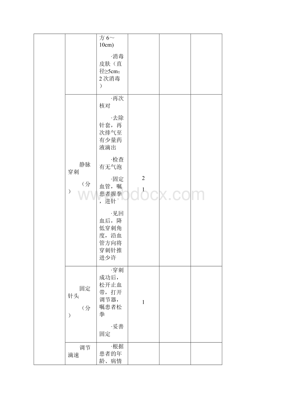 静脉输液技术操作流程.docx_第3页